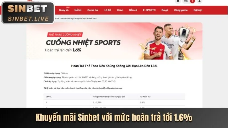Tổng quan về Sinbet và game bài đổi thưởng